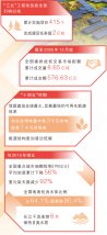 健全綠色產業體系！碧水源“范例”入選《人民日報》“十五五開局”專欄文章！